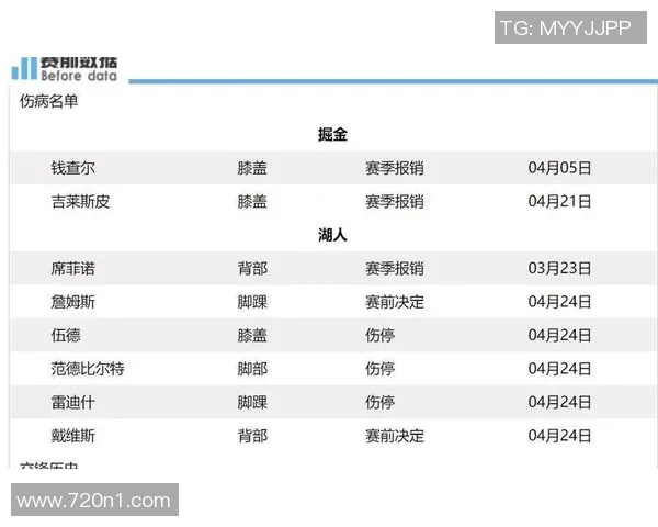 湖人对掘金G4比赛正负值分析及关键球员表现解读 湖人对掘金G4比赛正负值分析及关键球员表现解读